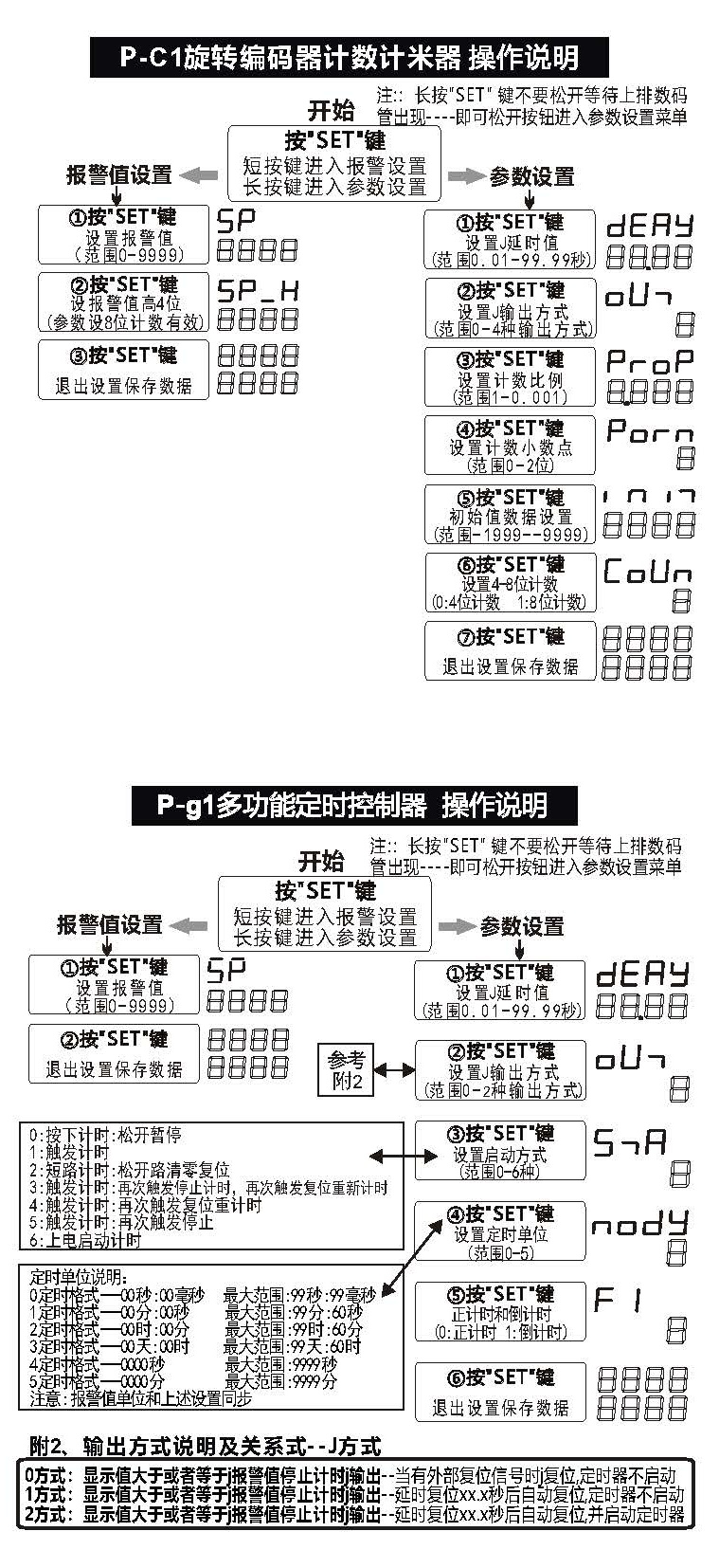 SCN-xk48多功能计数计时器转速表 2023版_页面_2_看图王(1).jpg