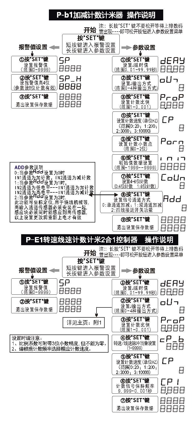 SCN-xk48多功能计数计时器转速表 2023版_页面_2_看图王.jpg